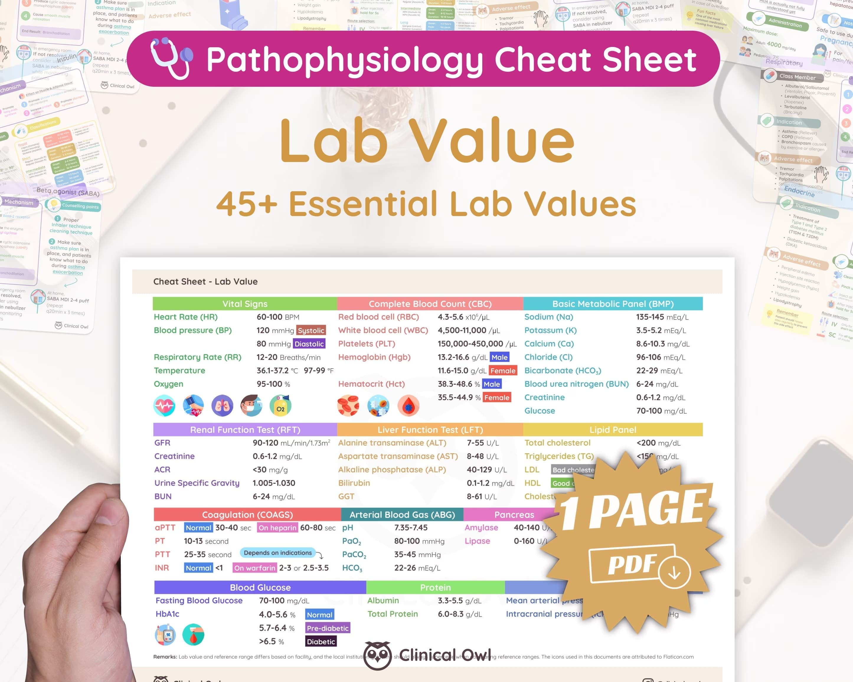 Lab value reference cheat sheet