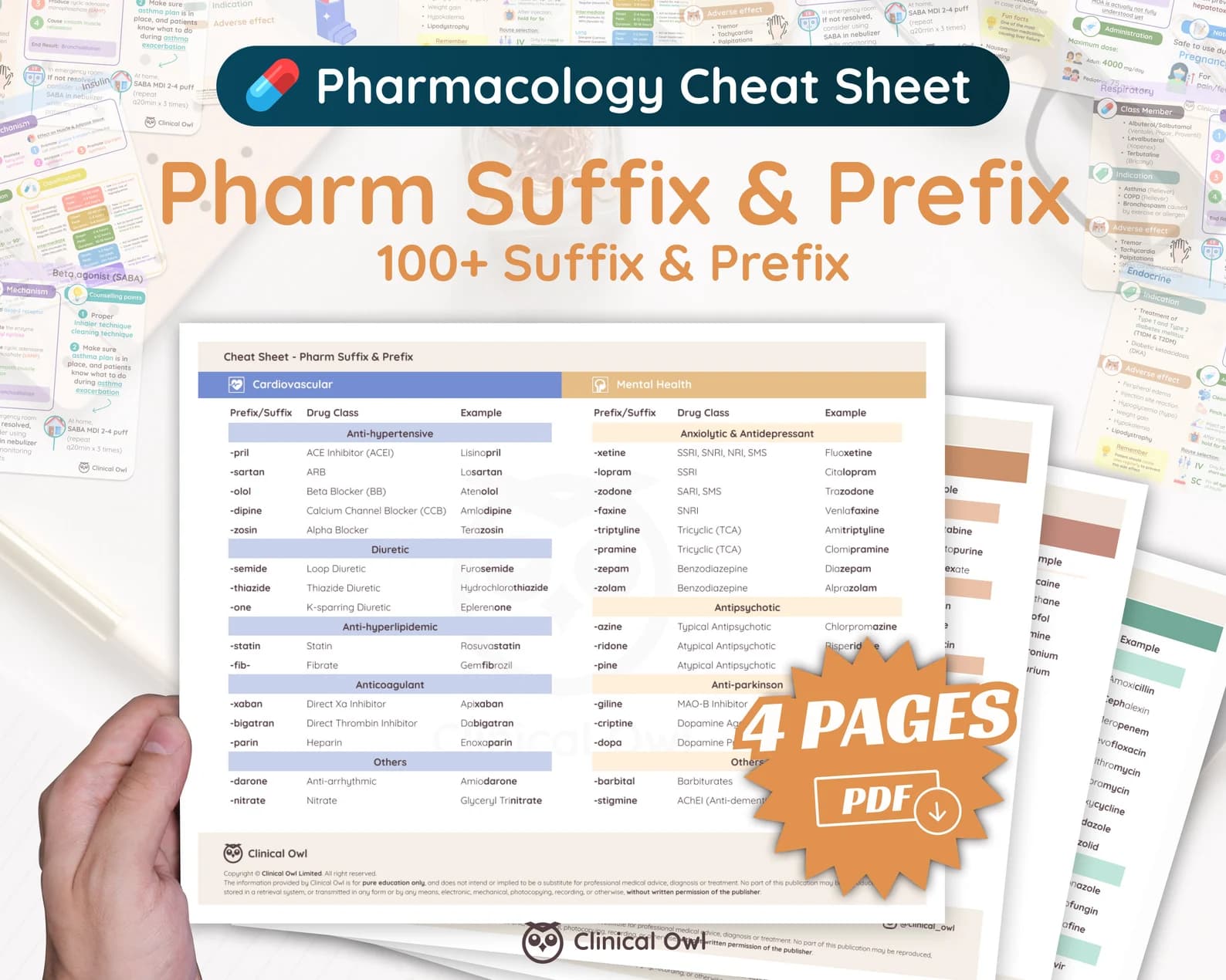 100+ most common drug suffixes and prefixes